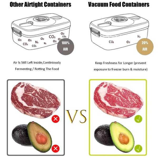 Boîte de Conservation Sous Vide avec Égouttoir